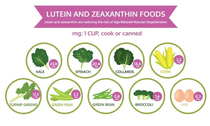 Lutein